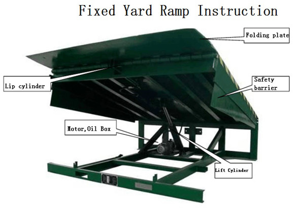 Fixed Yard Ramp Rampa de patio fija -1