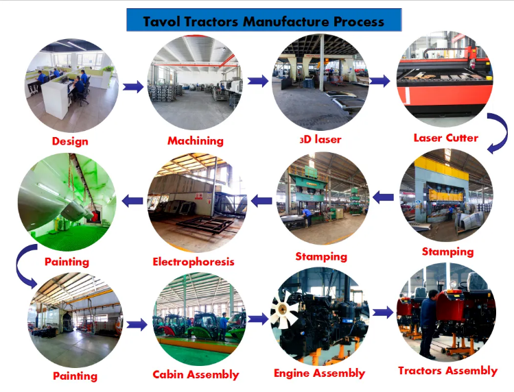 Proceso de ensamblaje